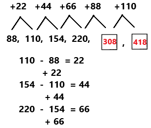 Spectrum-Math-Grade-4-Chapter-9-Lesson-1-Answer-Key-Growing-Number-Patterns-3 (7)