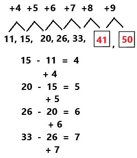 Spectrum-Math-Grade-4-Chapter-9-Lesson-1-Answer-Key-Growing-Number-Patterns-3