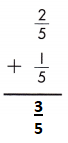Spectrum-Math-Grade-5-Chapter-5-Lesson-1-Answer-Key-Adding-Subtracting-with-Like-Denominators-1