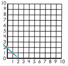 Spectrum-Math-Grade-8-Chapter-3-Lesson-2-Answer-Key-Graphing-Linear-Equations-Using-Slope-4