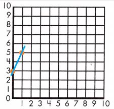 Spectrum-Math-Grade-8-Chapter-3-Lesson-2-Answer-Key-Graphing-Linear-Equations-Using-Slope-6