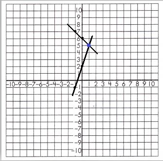 Spectrum-Math-Grade-8-Chapter-3-Lesson-8-Answer-Key-Graphing-Linear-Equation-System-16