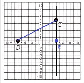 Spectrum-Math-Grade-8-Chapter-5-Lesson-9-Answer-Key-Pythagorean-Theorem-in-the-Coordinate-Plane-2