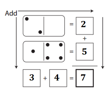 Bridges-in-Mathematics-Grade-1-Home-Connections-Answer-Key-Unit-2-Module-1-Domino Magic Squares-3