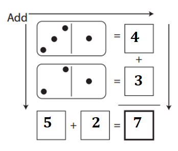 Bridges-in-Mathematics-Grade-1-Home-Connections-Answer-Key-Unit-2-Module-1-Domino Magic Squares-4