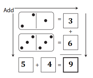 Bridges-in-Mathematics-Grade-1-Home-Connections-Answer-Key-Unit-2-Module-1-Domino Magic Squares-6