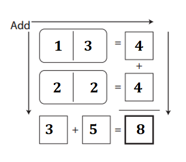 Bridges-in-Mathematics-Grade-1-Home-Connections-Answer-Key-Unit-2-Module-1-Domino Magic Squares-9