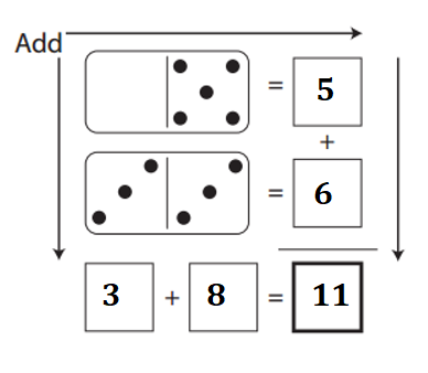 Bridges-in-Mathematics-Grade-1-Home-Connections-Answer-Key-Unit-2-Module-2-More Domino Magic Squares-2