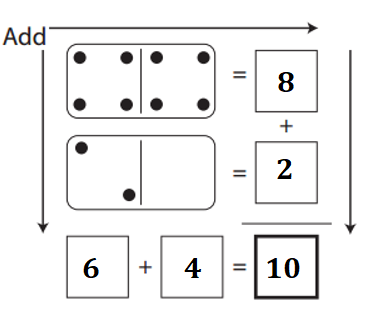 Bridges-in-Mathematics-Grade-1-Home-Connections-Answer-Key-Unit-2-Module-2-More Domino Magic Squares-3