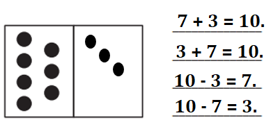 Bridges-in-Mathematics-Grade-1-Home-Connections-Answer-Key-Unit-2-Module-3-Dots, Apples & Shapes-1a