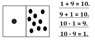 Bridges-in-Mathematics-Grade-1-Home-Connections-Answer-Key-Unit-2-Module-3-Dots, Apples & Shapes-1b