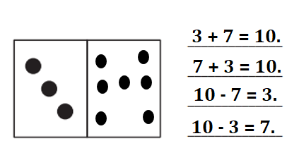 Bridges-in-Mathematics-Grade-1-Home-Connections-Answer-Key-Unit-2-Module-3-Dots & Dollars-1b