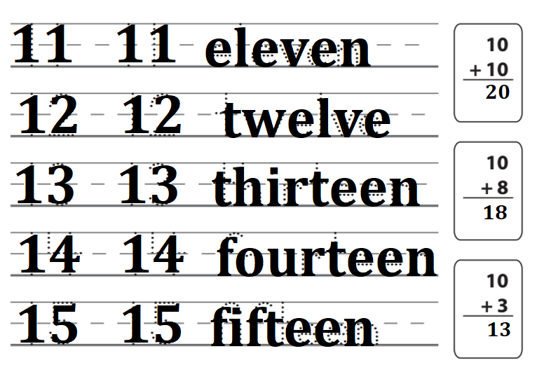Bridges-in-Mathematics-Grade-1-Home-Connections-Answer-Key-Unit-3-Module-3-Tens & Ones-3