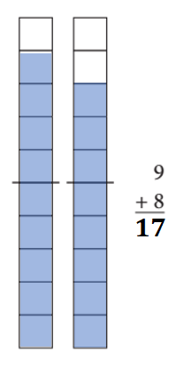 Bridges-in-Mathematics-Grade-1-Home-Connections-Answer-Key-Unit-4-Module-1-Doubles & Doubles Plus or Minus One-1c