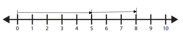 Bridges-in-Mathematics-Grade-1-Home-Connections-Answer-Key-Unit-4-Module-1-Doubles & Doubles Plus or Minus One-Practice on the Line-1a