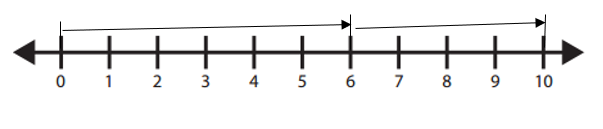 Bridges-in-Mathematics-Grade-1-Home-Connections-Answer-Key-Unit-4-Module-1-Doubles & Doubles Plus or Minus One-Practice on the Line-1b