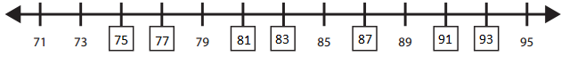 Bridges-in-Mathematics-Grade-1-Home-Connections-Unit-6-Module-4-Answer-Key-8.