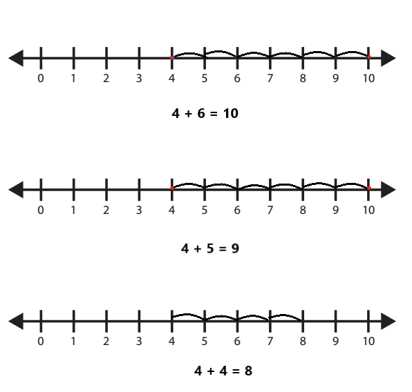 Bridges-in-Mathematics-Grade-1-Student-Book-Unit-4-Answer-Key-Leapfrogs-on-the-Number-Line-010