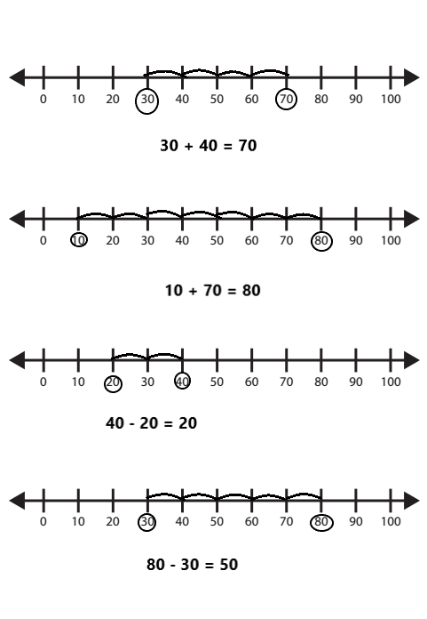 Bridges-in-Mathematics-Grade-1-Student-Book-Unit-4-Answer-Key-Leapfrogs-on-the-Number-Line-5