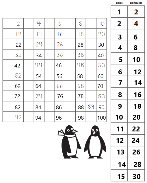 Bridges-in-Mathematics-Grade-1-Student-Book-Unit-6-Answer-Key-Figure-the-Facts-with-Penguins-23