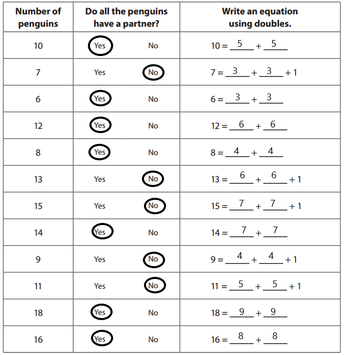 Bridges-in-Mathematics-Grade-1-Student-Book-Unit-6-Answer-Key-Figure-the-Facts-with-Penguins-9