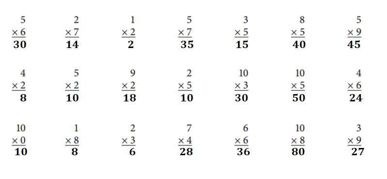 Bridges-in-Mathematics-Grade-3-Home-Connections-Answer-Key-Unit-3-Module-1-Multiplying & Dividing-1