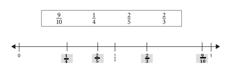 Bridges-in-Mathematics-Grade-3-Home-Connections-Answer-Key-Unit-4-Module-4-Time & Fraction Review-7