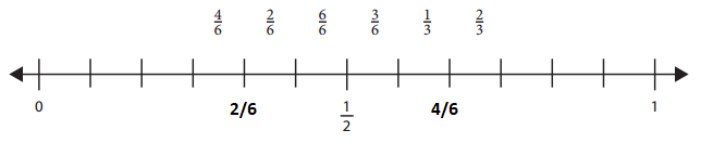 Bridges-in-Mathematics-Grade-3-Home-Connections-Unit-7-Module-4-Answer-Key-3