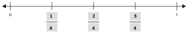Bridges-in-Mathematics-Grade-3-Home-Connections-Unit-7-Module-4-Answer-Key-4