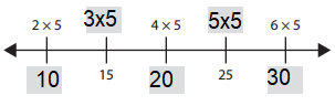 Bridges-in-Mathematics-Grade-4-Home-Connections-Unit-1-Module-1-Answer-Key-17