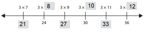 Bridges-in-Mathematics-Grade-4-Home-Connections-Unit-1-Module-2-Answer-Key-2