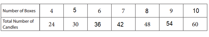 Bridges-in-Mathematics-Grade-4-Home-Connections-Unit-1-Module-2-Answer-Key-3