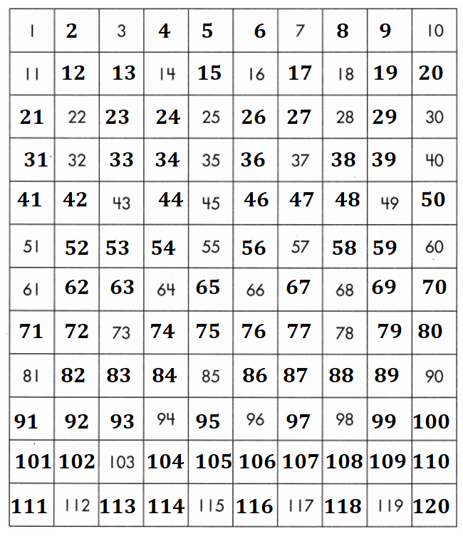 Spectrum-Math-Grade-1-Chapter-2-Lesson-2.8-Counting-to-120-Answers-Key-Count forward-Write the missing numbers