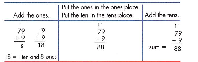 Spectrum-Math-Grade-1-Chapter-4-Lesson-1-Answer-Key-Adding-2-Digit-and-1-Digit-Numbers-16