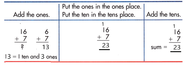 Spectrum-Math-Grade-1-Chapter-4-Lesson-1-Answer-Key-Adding-2-Digit-and-1-Digit-Numbers-25