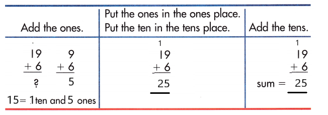 Spectrum-Math-Grade-1-Chapter-4-Lesson-1-Answer-Key-Adding-2-Digit-and-1-Digit-Numbers-3