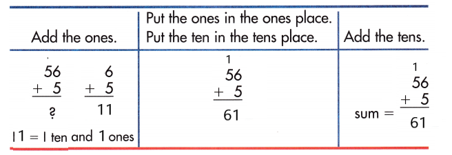 Spectrum-Math-Grade-1-Chapter-4-Lesson-1-Answer-Key-Adding-2-Digit-and-1-Digit-Numbers-30