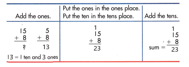 Spectrum-Math-Grade-1-Chapter-4-Lesson-1-Answer-Key-Adding-2-Digit-and-1-Digit-Numbers-32