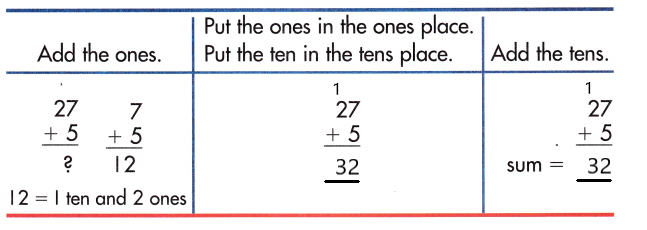 Spectrum-Math-Grade-1-Chapter-4-Lesson-1-Answer-Key-Adding-2-Digit-and-1-Digit-Numbers-4