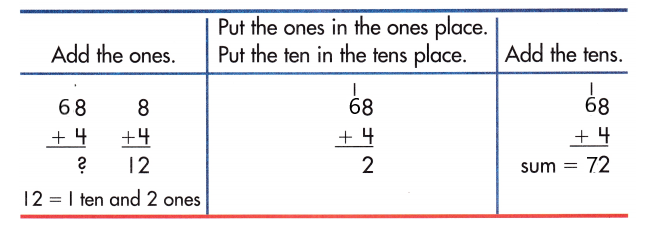 Spectrum-Math-Grade-1-Chapter-4-Lesson-1-Answer-Key-Adding-2-Digit-and-1-Digit-Numbers-44