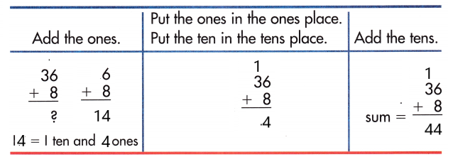 Spectrum-Math-Grade-1-Chapter-4-Lesson-1-Answer-Key-Adding-2-Digit-and-1-Digit-Numbers-46