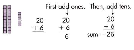 Spectrum-Math-Grade-1-Chapter-4-Lesson-1-Answer-Key-Adding-2-Digit-and-1-Digit-Numbers-5