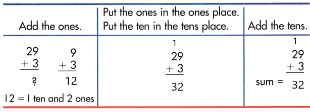 Spectrum-Math-Grade-1-Chapter-4-Lesson-1-Answer-Key-Adding-2-Digit-and-1-Digit-Numbers-9