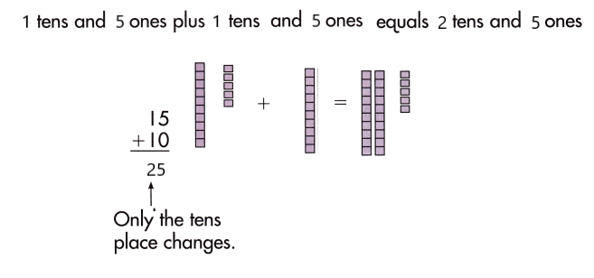 Spectrum-Math-Grade-1-Chapter-4-Lesson-2-Answer-Key-Adding-Multiples-of-10-to-2-Digit-Numbers-2