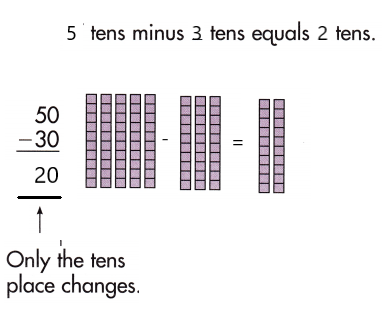 Spectrum-Math-Grade-1-Chapter-4-Lesson-4-Answer-Key-Subtracting-Multiples-of-10-12