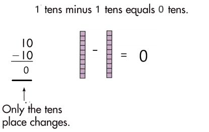 Spectrum-Math-Grade-1-Chapter-4-Lesson-4-Answer-Key-Subtracting-Multiples-of-10-15