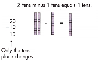 Spectrum-Math-Grade-1-Chapter-4-Lesson-4-Answer-Key-Subtracting-Multiples-of-10-6