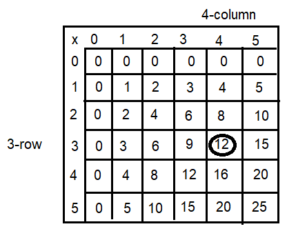 Spectrum-Math-Grade-3-Chapter-4-Lesson-2-Answer-Key-Multiplying-through-5-×-5-1(Q1e)