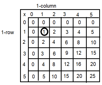 Spectrum-Math-Grade-3-Chapter-4-Lesson-2-Answer-Key-Multiplying-through-5-×-5-1(Q2a)