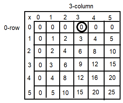 Spectrum-Math-Grade-3-Chapter-4-Lesson-2-Answer-Key-Multiplying-through-5-×-5-1(Q2e)